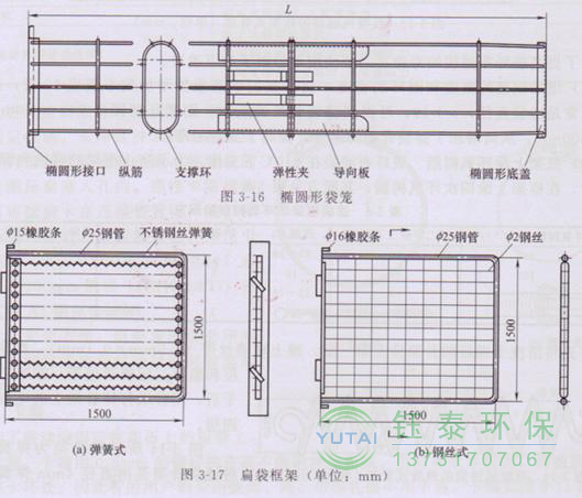 各種除塵骨架的生產(chǎn)標(biāo)準(zhǔn)、規(guī)格及成本