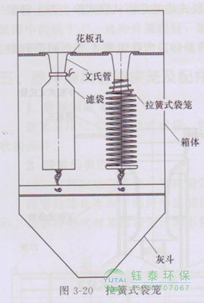 各種除塵骨架的生產(chǎn)標(biāo)準(zhǔn)、規(guī)格及成本