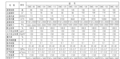 燃煤鍋爐、生物質鍋爐配套除塵器價格及技術咨詢