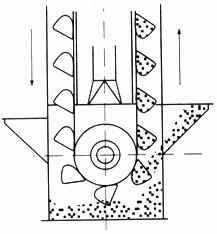 加氣磚和標磚生產(chǎn)線倉內(nèi)斗式提升機落料除塵器的選型與設計 加氣磚和標磚生產(chǎn)線倉內(nèi)斗式提升機落料除塵器的選型與設計