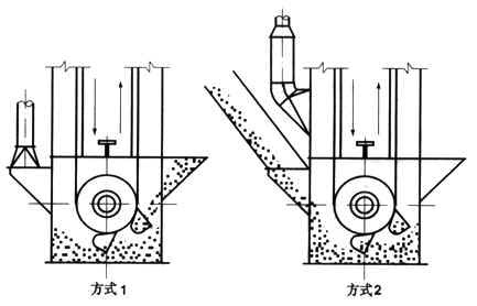 加氣磚和標磚生產(chǎn)線倉內(nèi)斗式提升機落料除塵器的選型與設計 加氣磚和標磚生產(chǎn)線倉內(nèi)斗式提升機落料除塵器的選型與設計